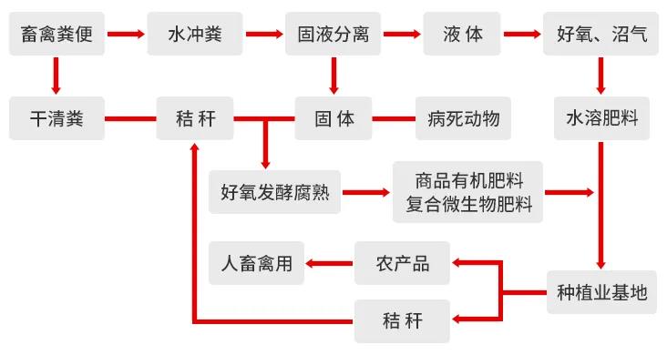 一諾環(huán)境糞污資源化產(chǎn)品再獲強力支持，中科院專家團隊助力