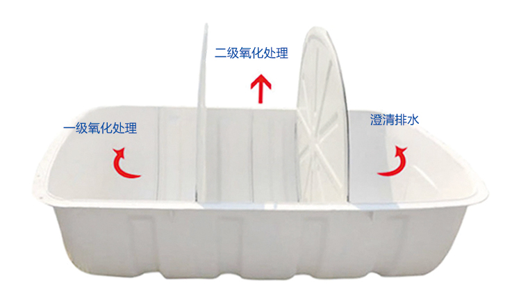 三格式玻璃鋼化糞池建造技術介紹！